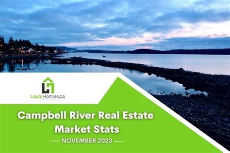 campbell river real estate market.